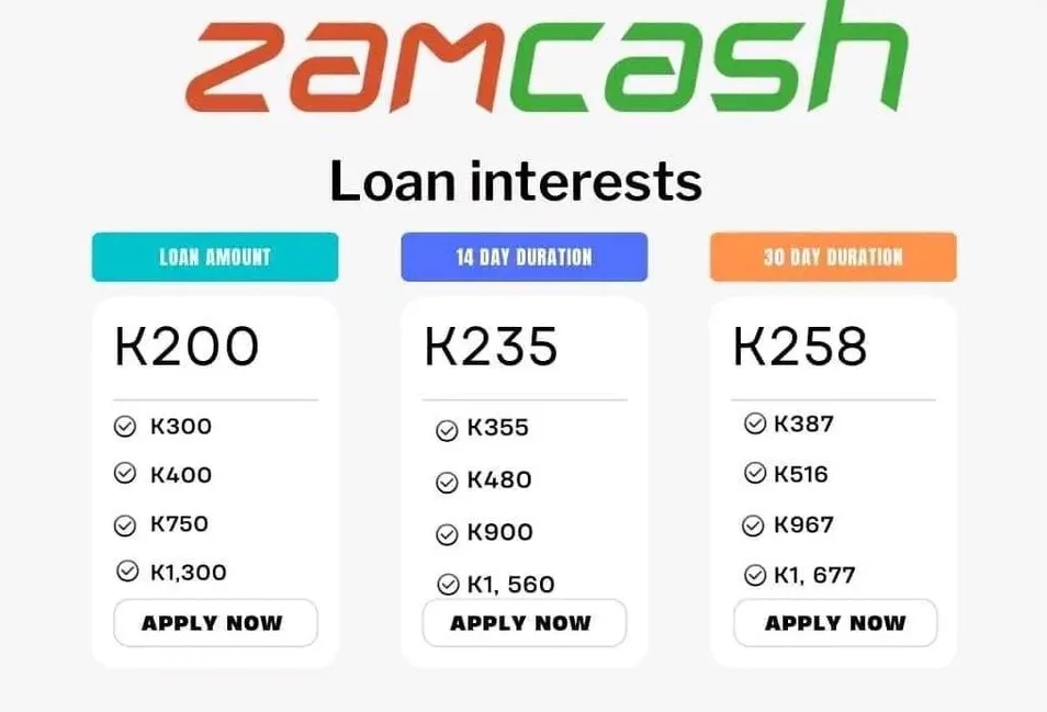 Zamcash Loan