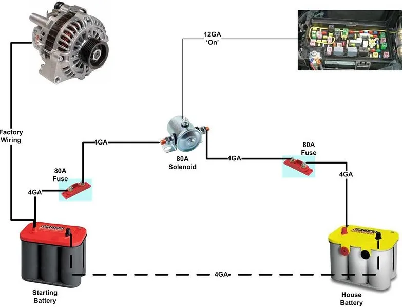 Big 3 Upgrade Wiring Diagram for Dual Battery System